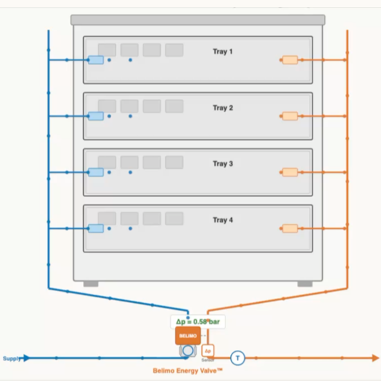 Preventing Coolant Leaks in AI Data Centers