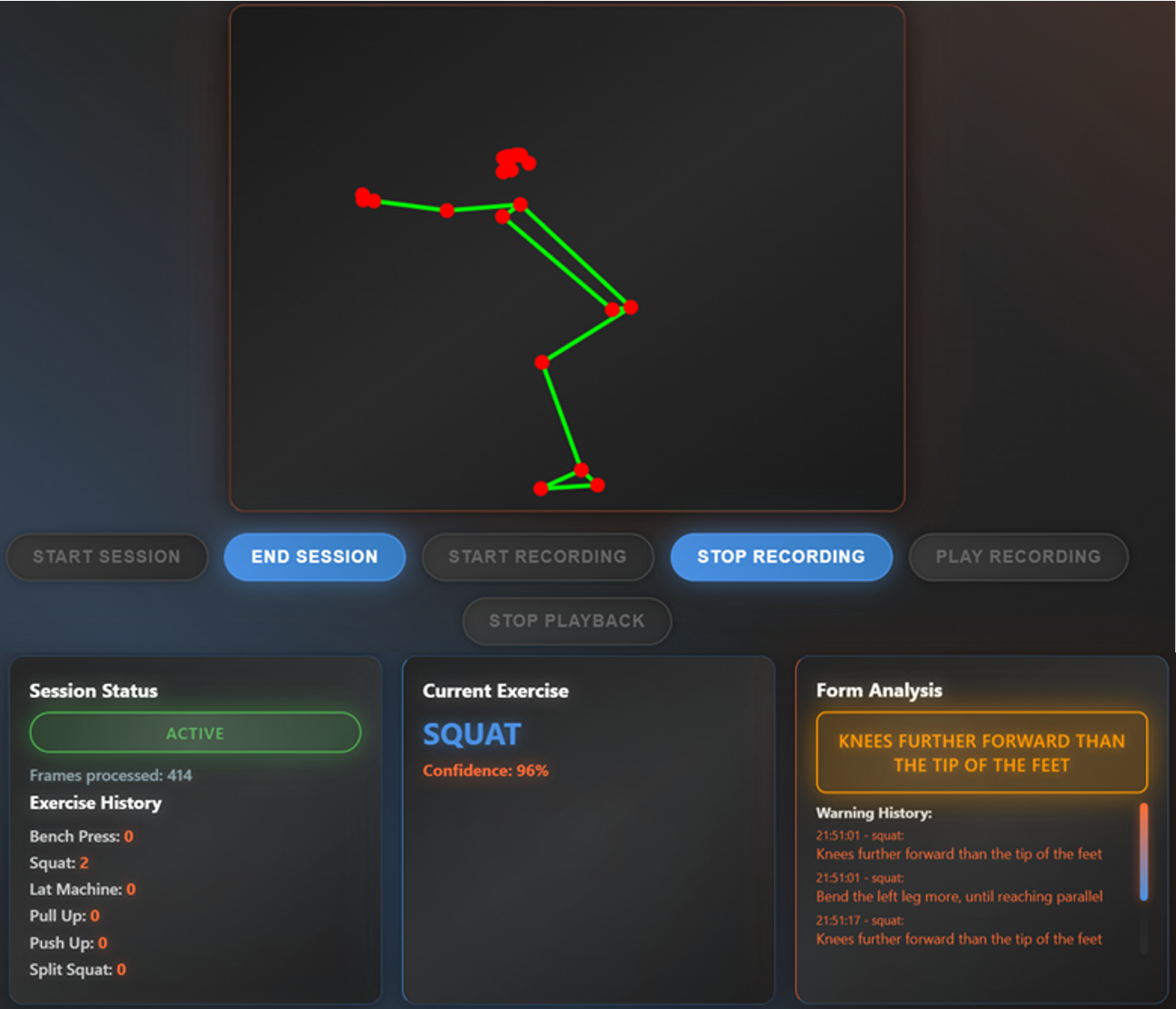 Classifying & Evaluating Gym Exercises from Real-Time Video Feed